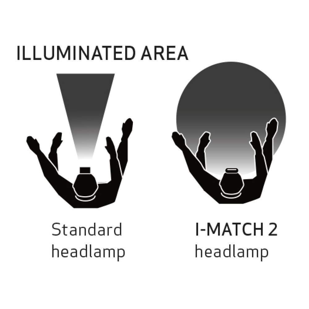 Scangrip 03.5446 I-Match 2 Headlamp for Perfect Colour Adjustment