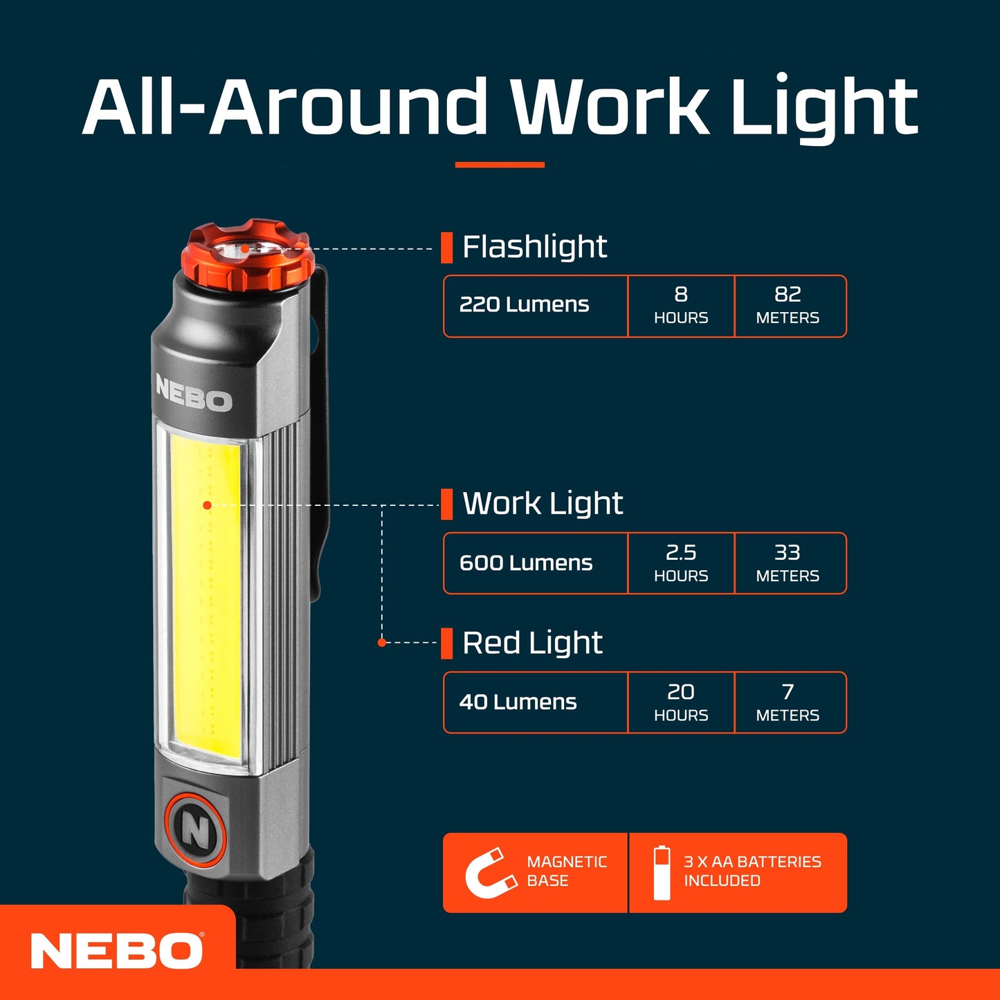 NEBO Big Larry 3-600 Lumen Torch with COB Work Light - Pocket Clip Magnetic Base for Hands-Free Lighting - Portable COB LED Dimmable Flashlight - Hazard Light-Red