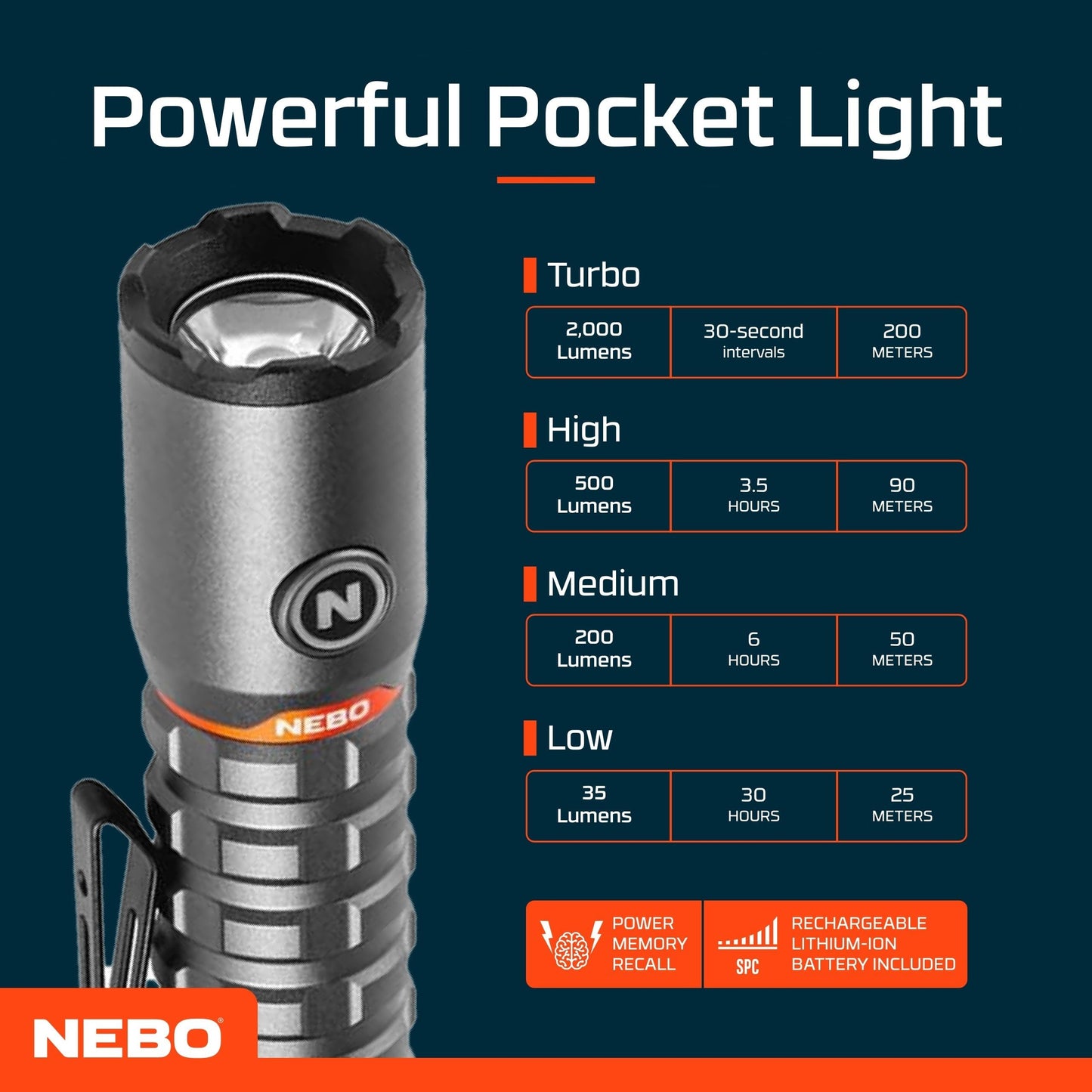 NEBO Torchy 2K Pocket Torch & Work Light - USB-C Rechargeable Camping & Work Flashlight with 5 Light Modes - Up to 30 Hours of Use - Removable Belt/Pocket Clip