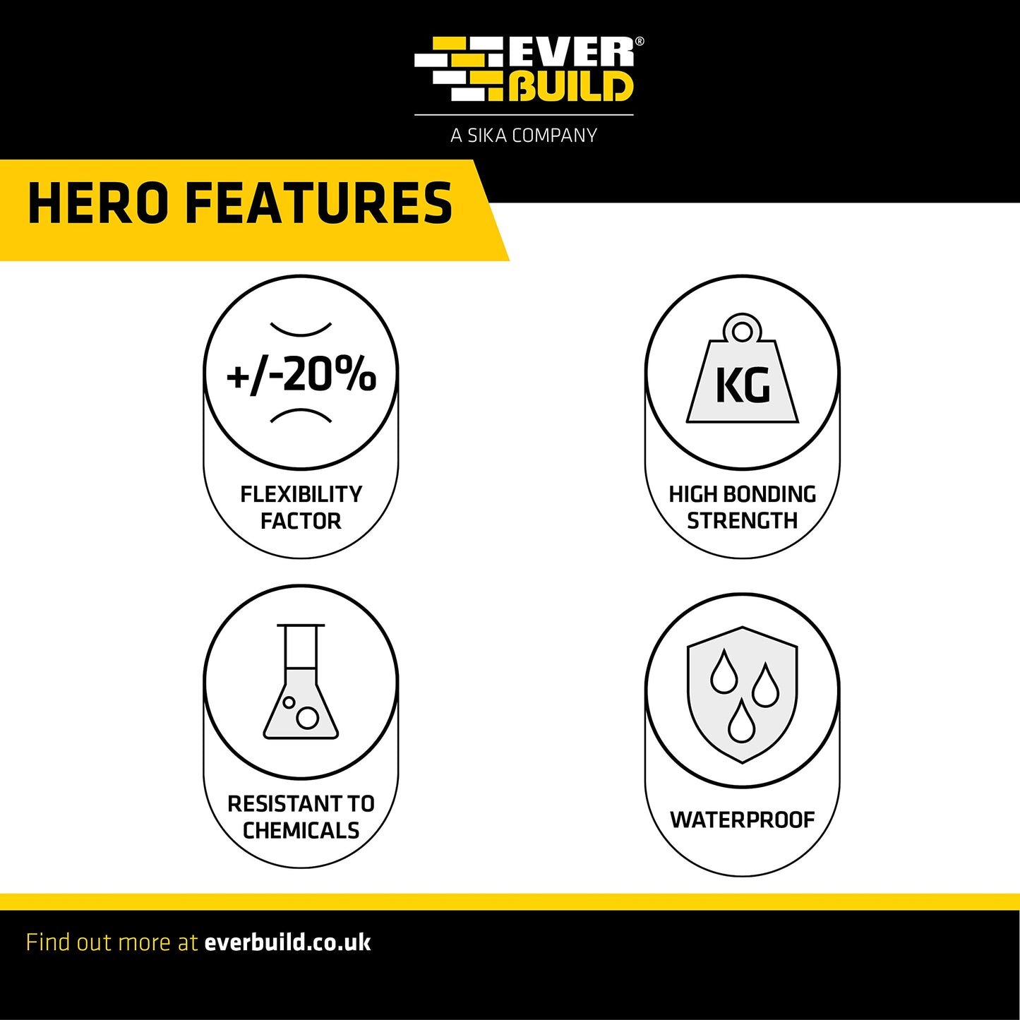 Everbuild Plumbers Gold Sealant and Adhesive with Mould Shield, White, 290 ml